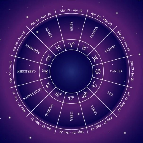 Vastu Shastra Icon